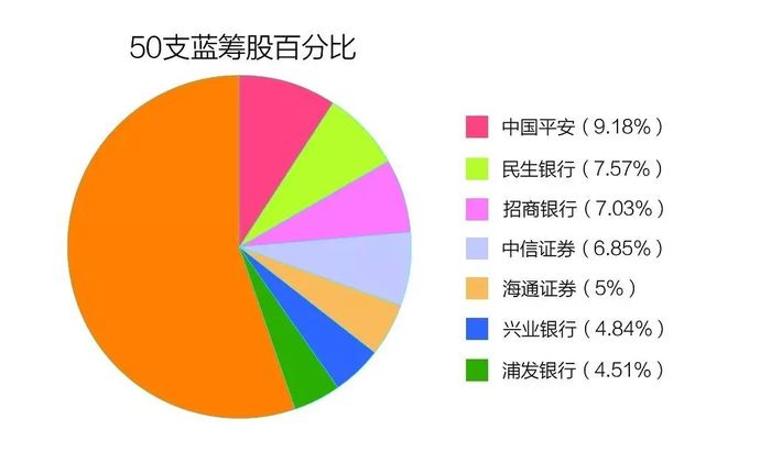 一文了解上证50指数_01.jpg